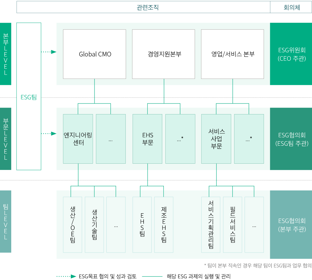 ESG추진체계도식