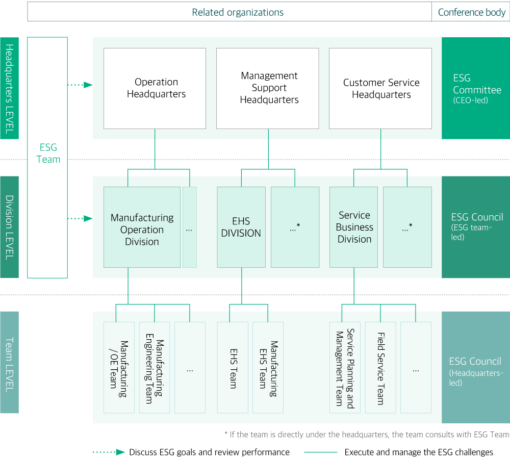 ESG추진체계도식